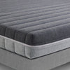 Optimum Support